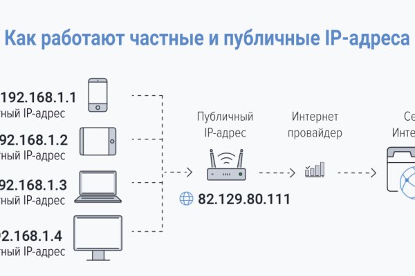 Что случилось с кракеном маркетплейс