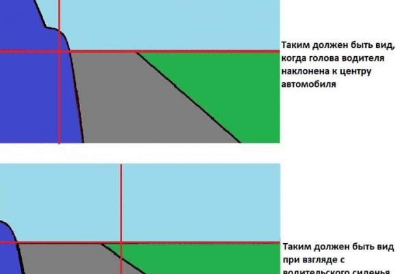 Кракен площадка vk2 top