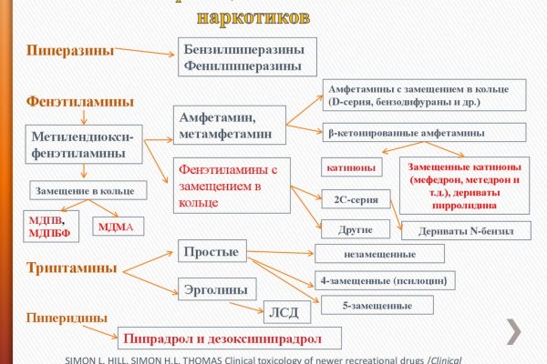 Кракен что это такое наркотики